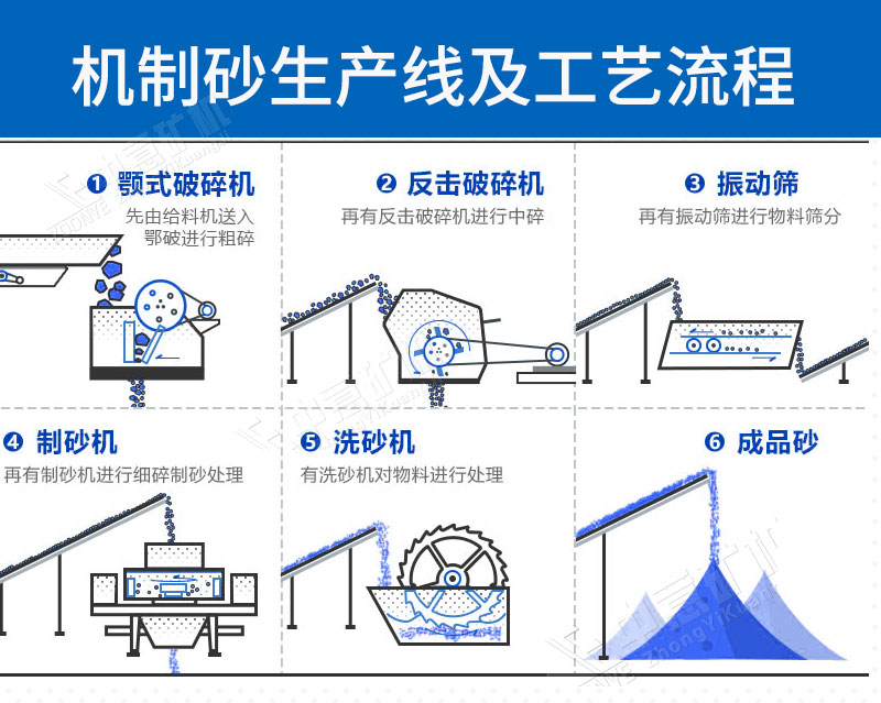 花崗巖碎石生產(chǎn)線工藝流程.jpg