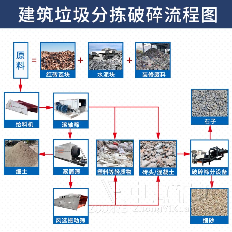 裝修垃圾處理工藝